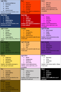 Color Psychology Meaning Chart
